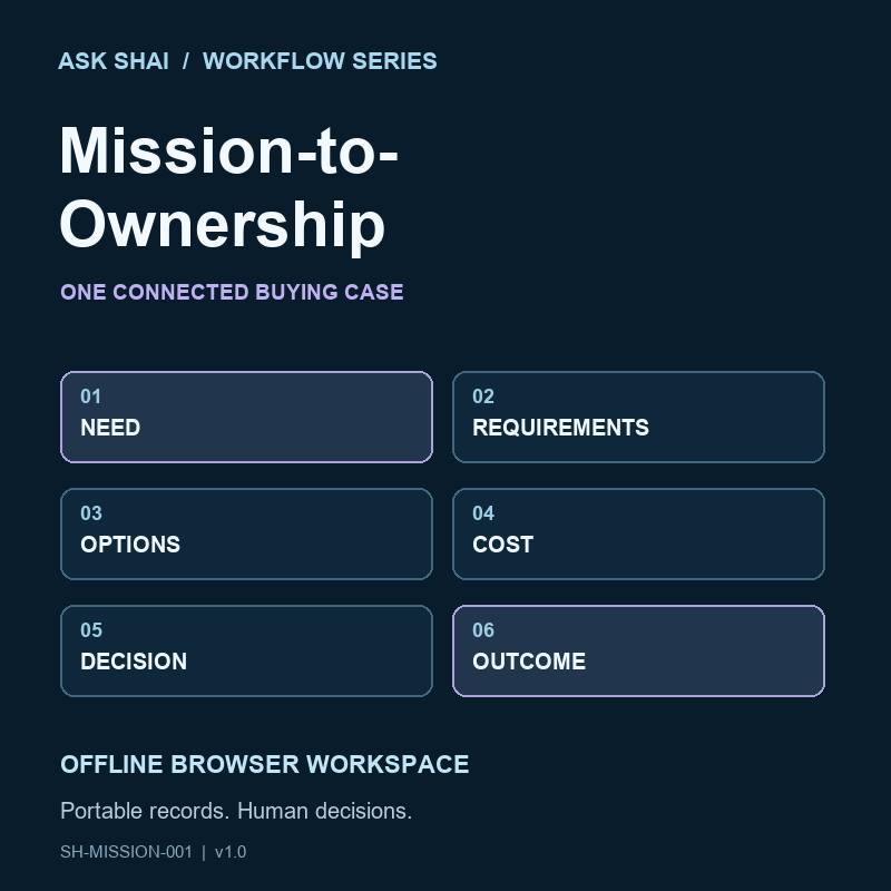 Mission-to-Ownership Studio — digital product cover