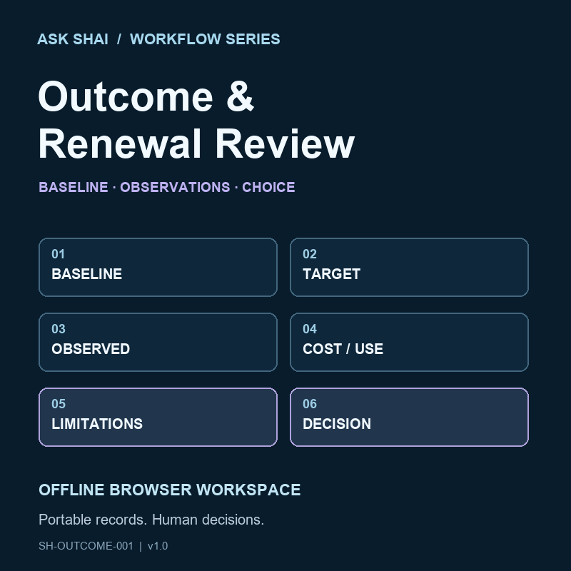 Outcome & Renewal Review — digital product cover